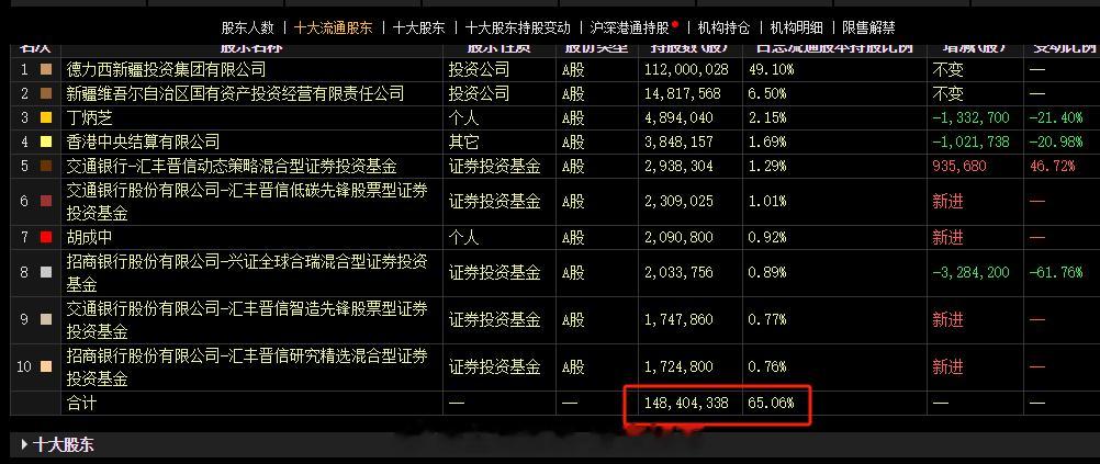今天和大家聊下固定的是筹码，筹码的意义在哪？为什么价格的波动只是一个变量，当下这