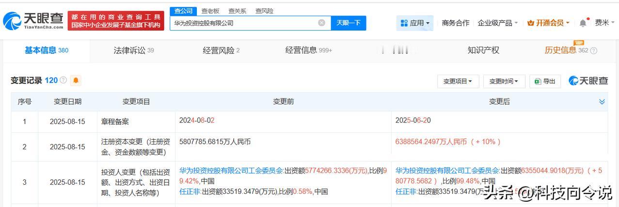 【华为投资控股公司增资至约638.9亿 增幅10%】
天眼查工商信息显示，近日，
