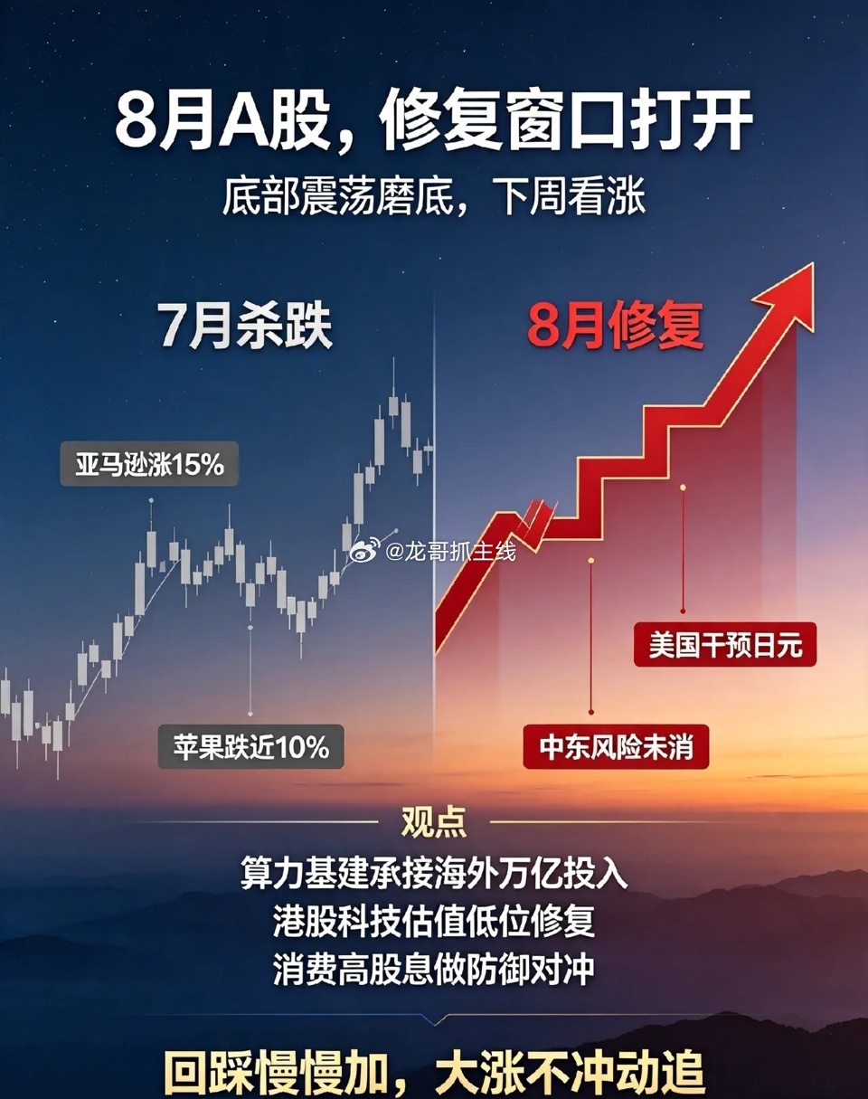 美股中概股大涨,8月A股修复窗口来临！一、4件大事1. 美股冰火两重天海外四大巨