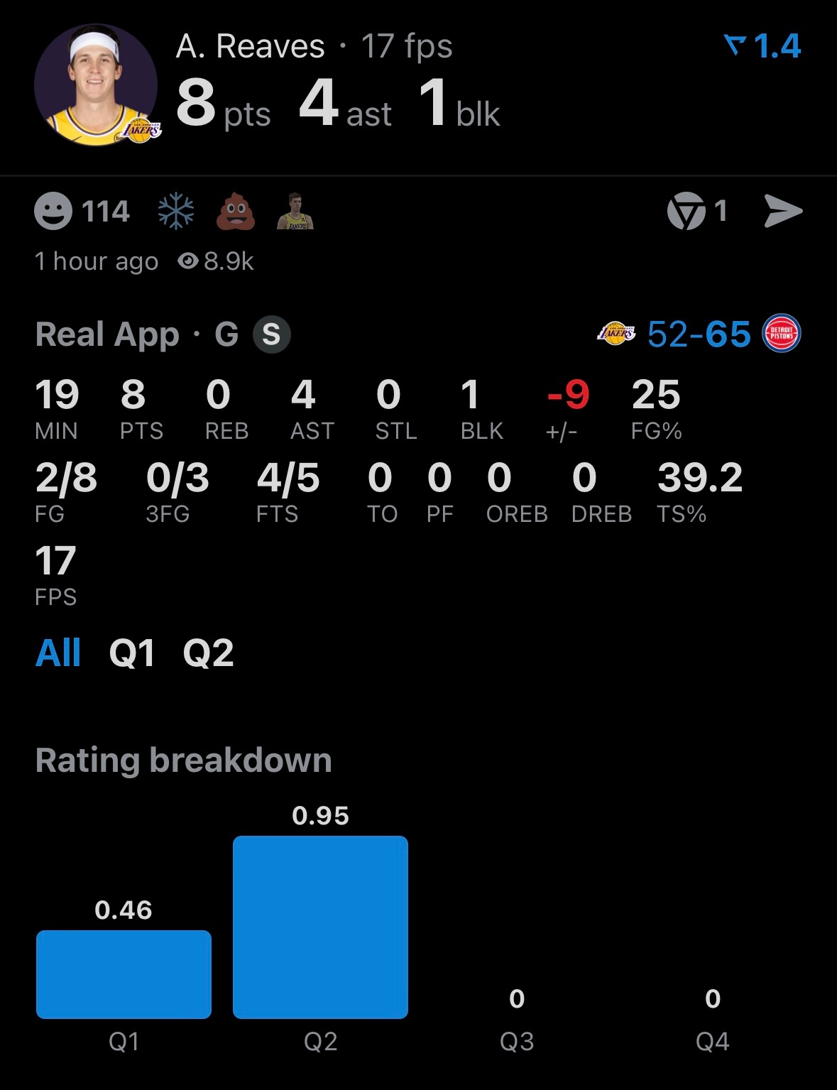 今天确实困难了，疲劳+小伤病，连胜有可能被活塞终结，不过保持健康还是最重要的。湖