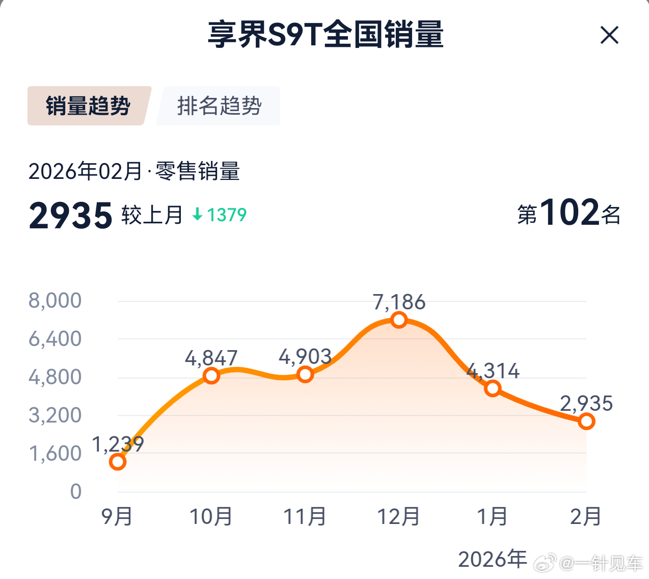 好像不少人对尚界Z7＆Z7T的信心并没有我那么足，我想问问大家，为什么呢？咱们就