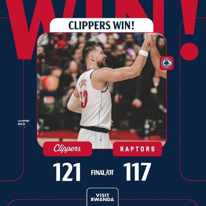 快船在伦纳德缺席的情况下客场击败猛龙，杀回西部前十。 