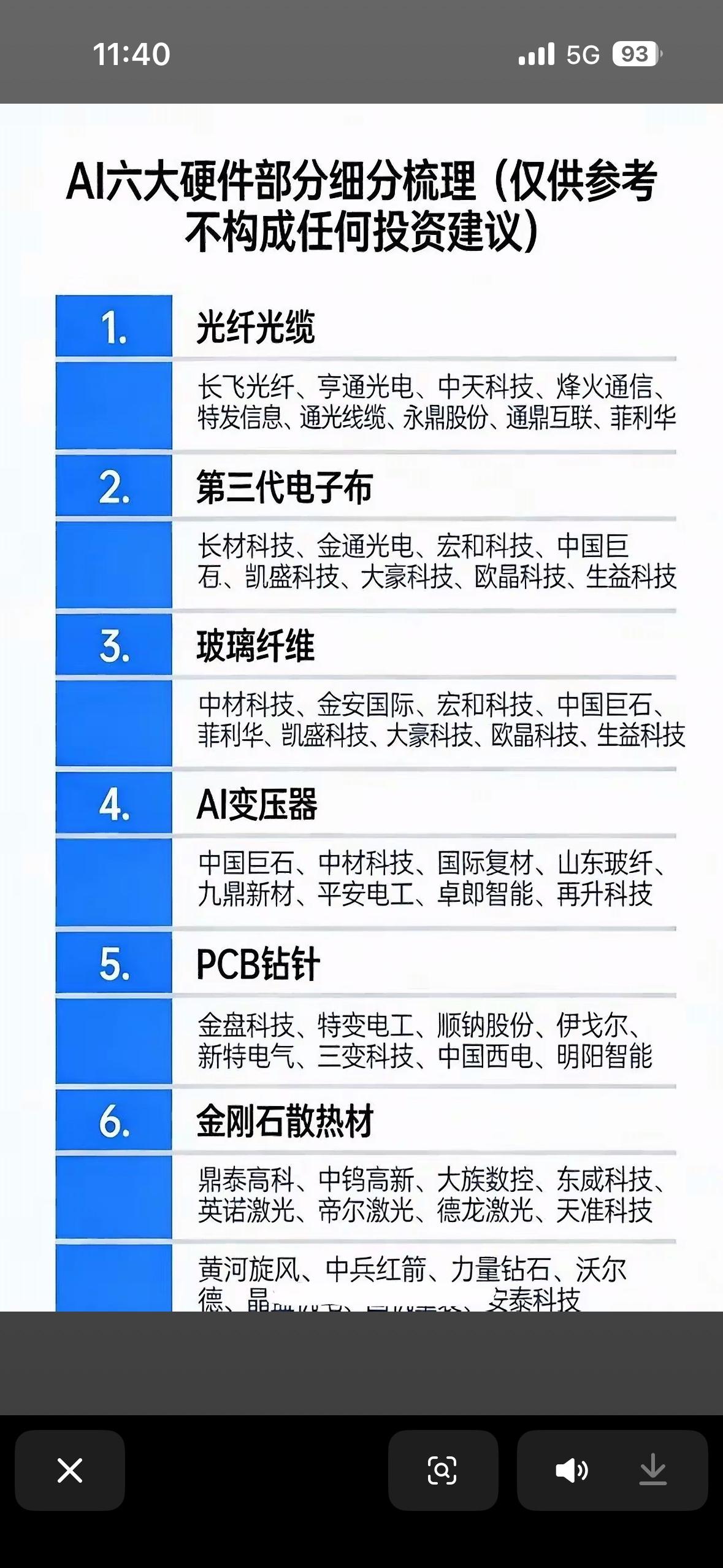 AI六大硬件细分梳理，投资参考指南！

AI硬件领域投资机会多多，来梳理下六大细