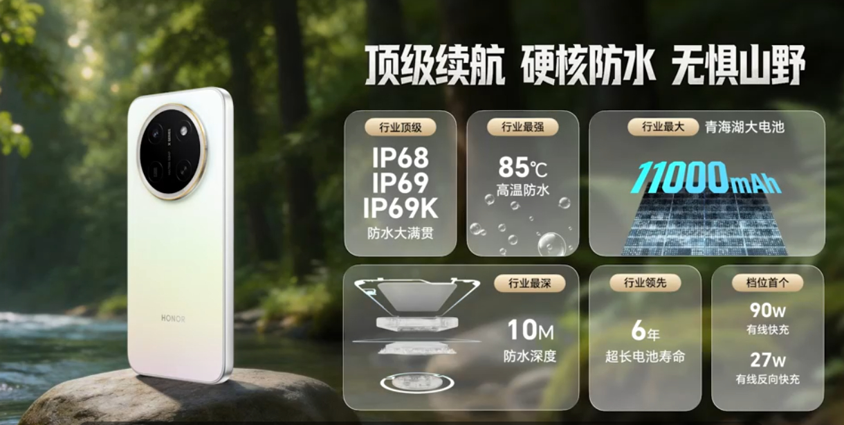 荣耀X80ProMax续航刷新吉尼斯纪录 以前说手机续航强，可能就是多刷几小时视