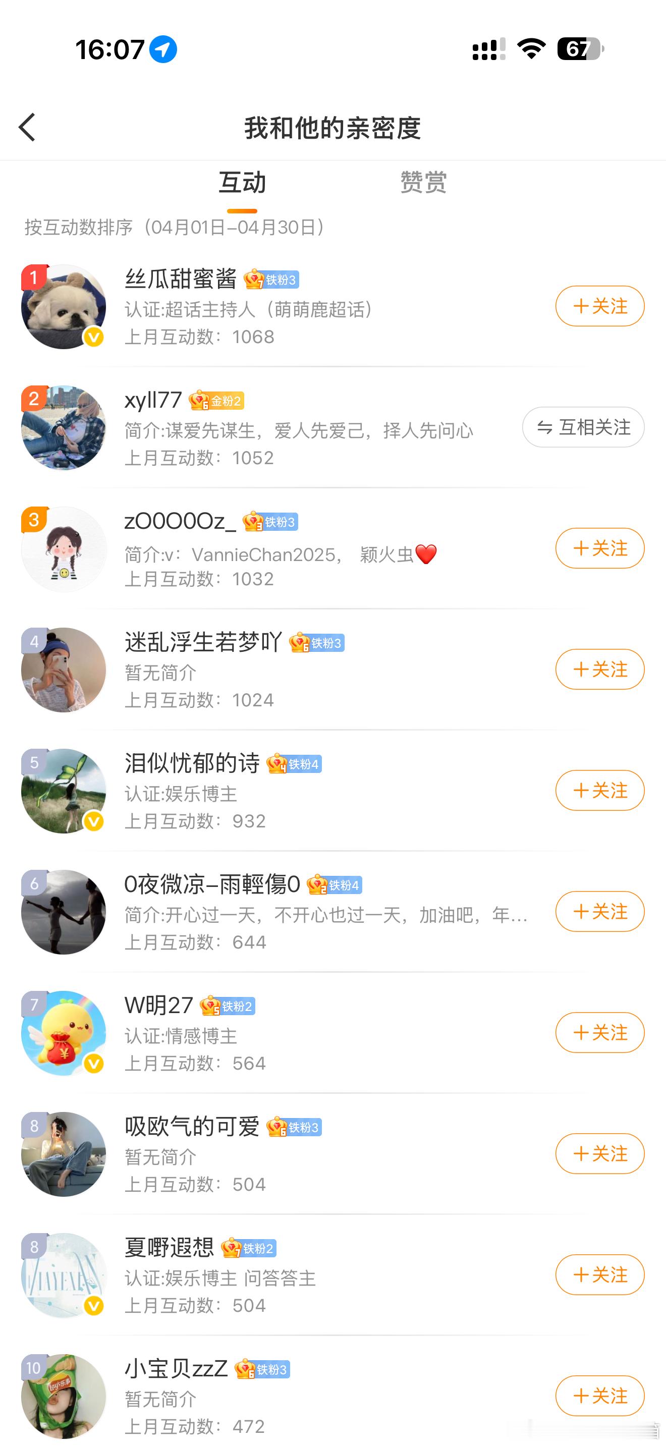 四月份粉丝互动排行榜来啦[互动排行榜第9期]第一名38.88🧧第二名28.88
