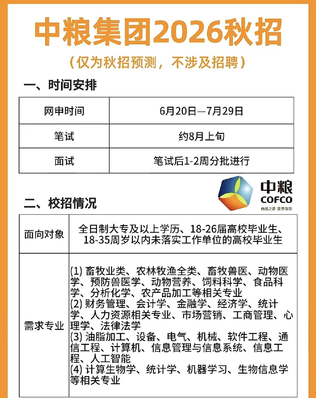 同学们，眼瞅着秋招这场硬仗就要打响了，咱们得把眼光盯紧点，像中粮集团这样的央企巨