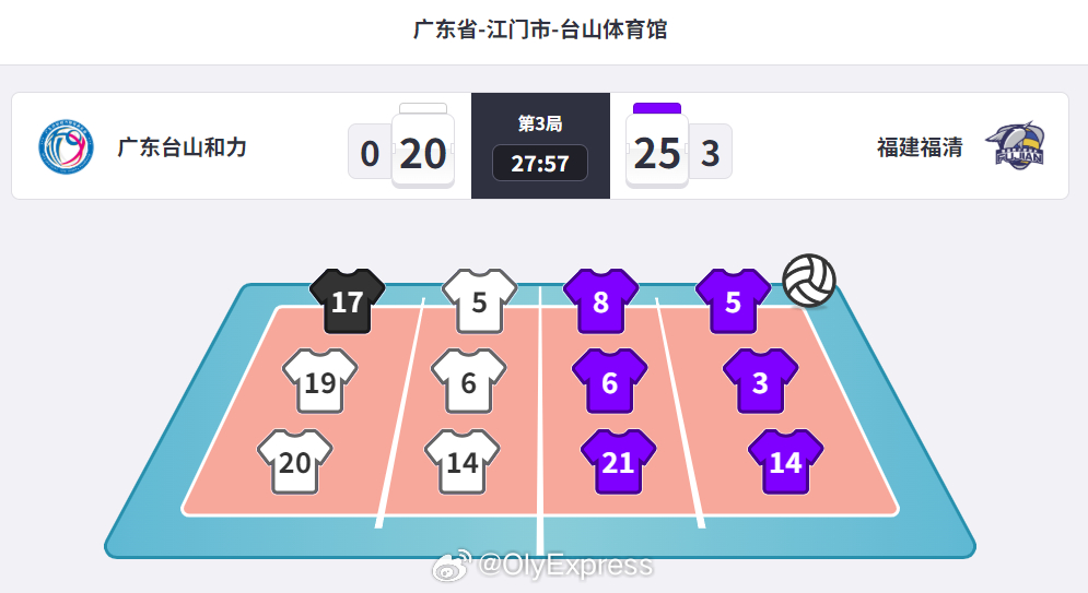 【男排联赛福建3-0双杀广东获第五】排超联赛 3月29日，排超男排联赛五六名决赛