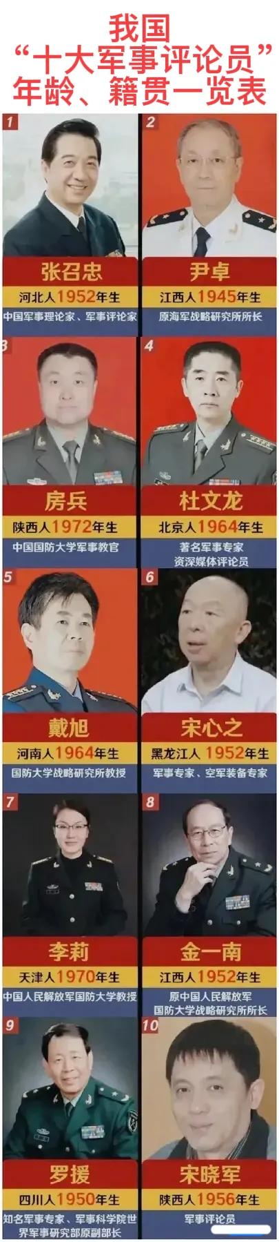 尹    卓：江西人。现年78岁。
金一南：江西人。现年71岁。
张召忠：河北人