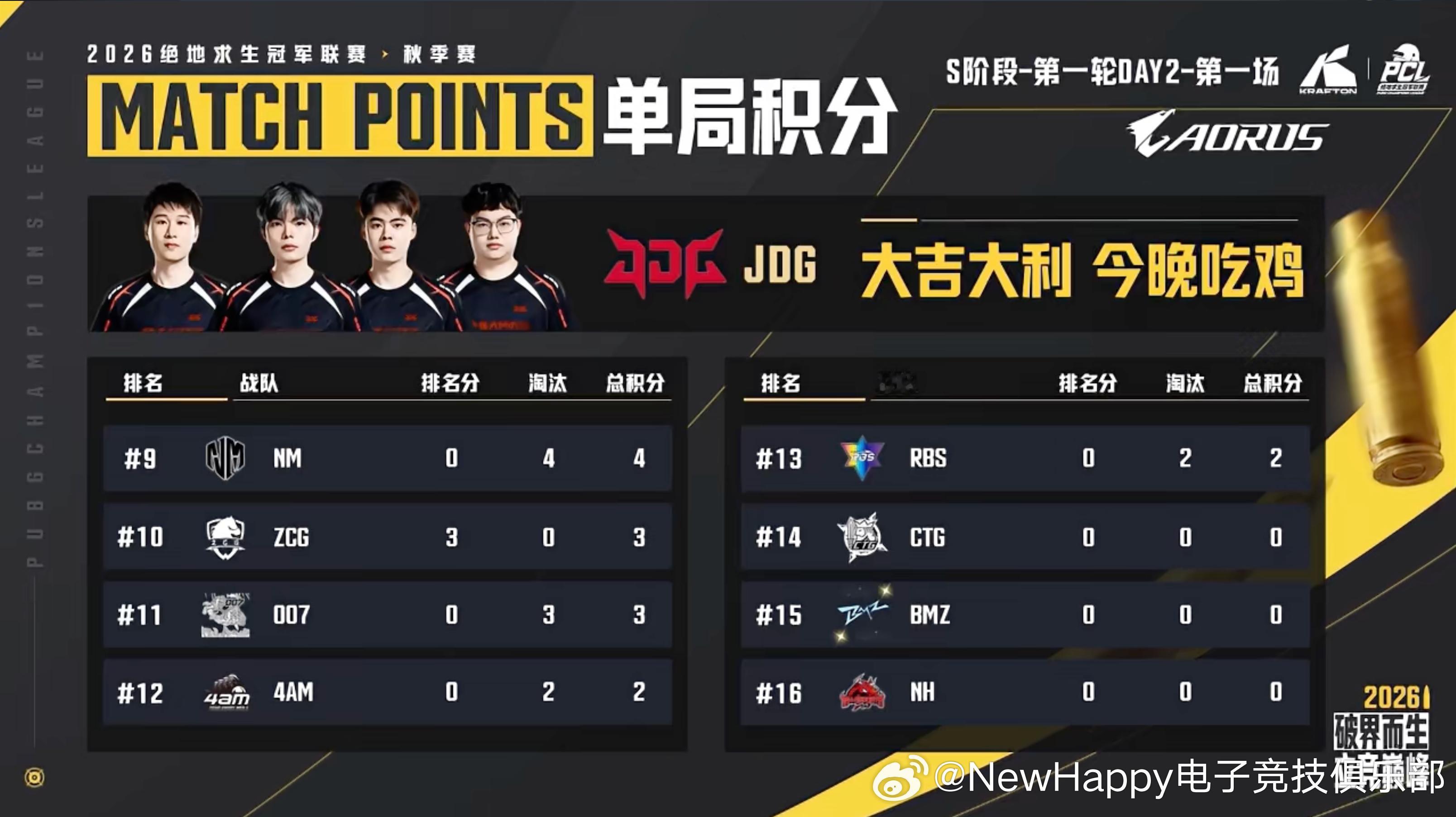 【NewHappy赛事速报】PCL秋季赛S阶段小组赛D2MATCH 1排名16 
