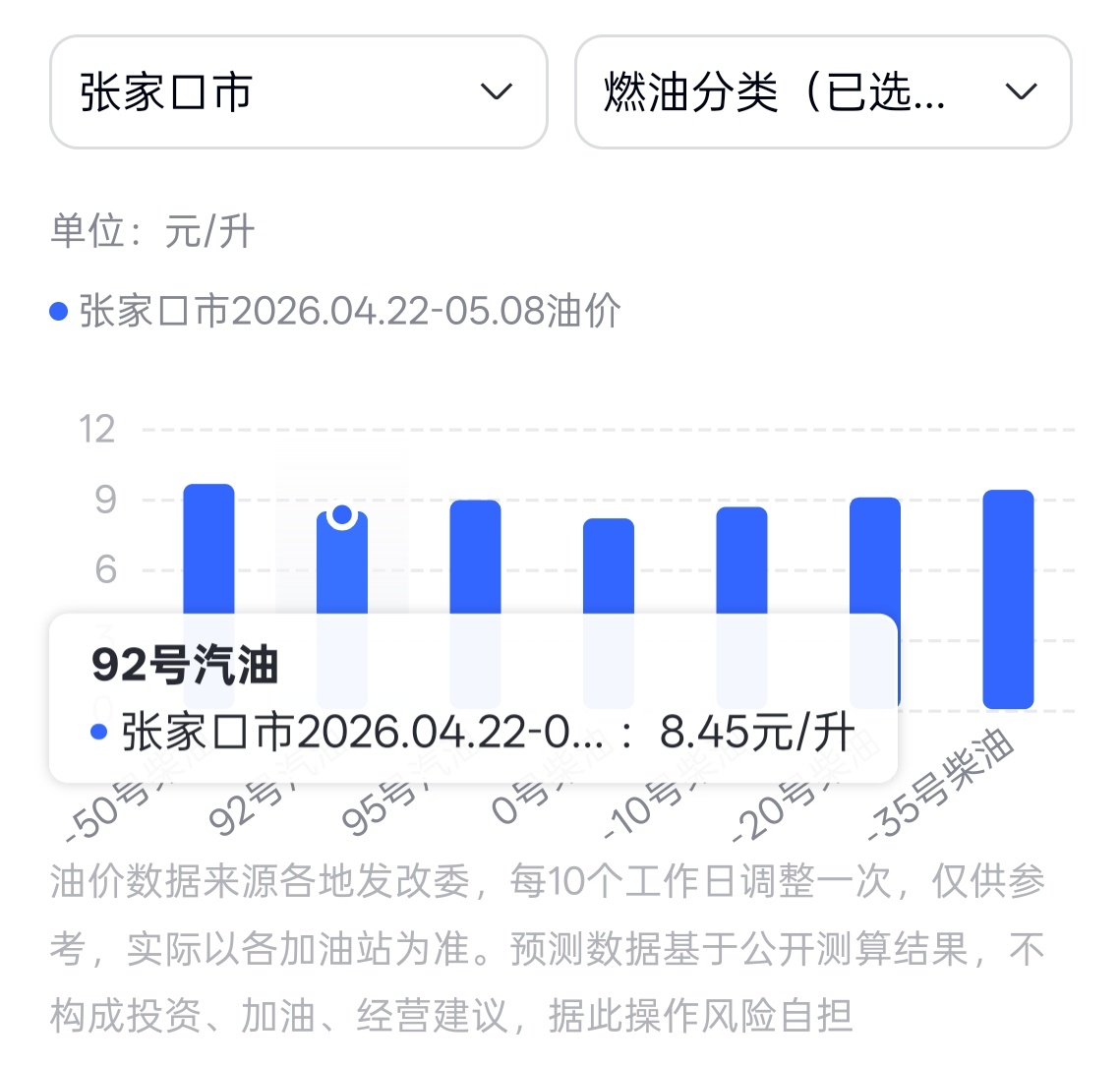 油价暴跌了  “你的油价我的油价好像不一样”，92 依旧 8.45 ，我还以为掉