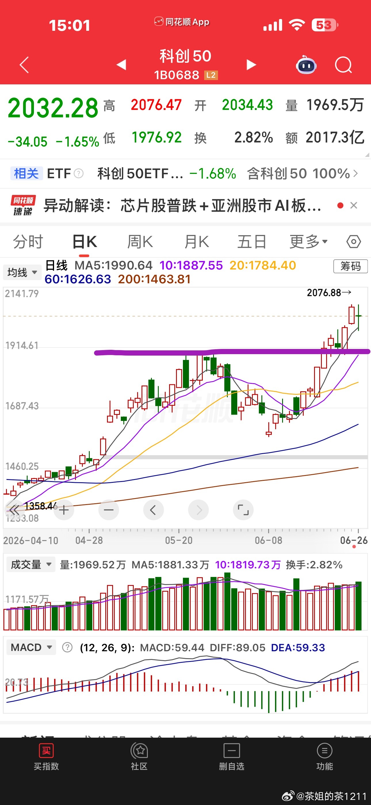 终于收盘了，麻了又算力硬件还得看达子，达子不止跌的话，光模块和PCB都没啥搞的了