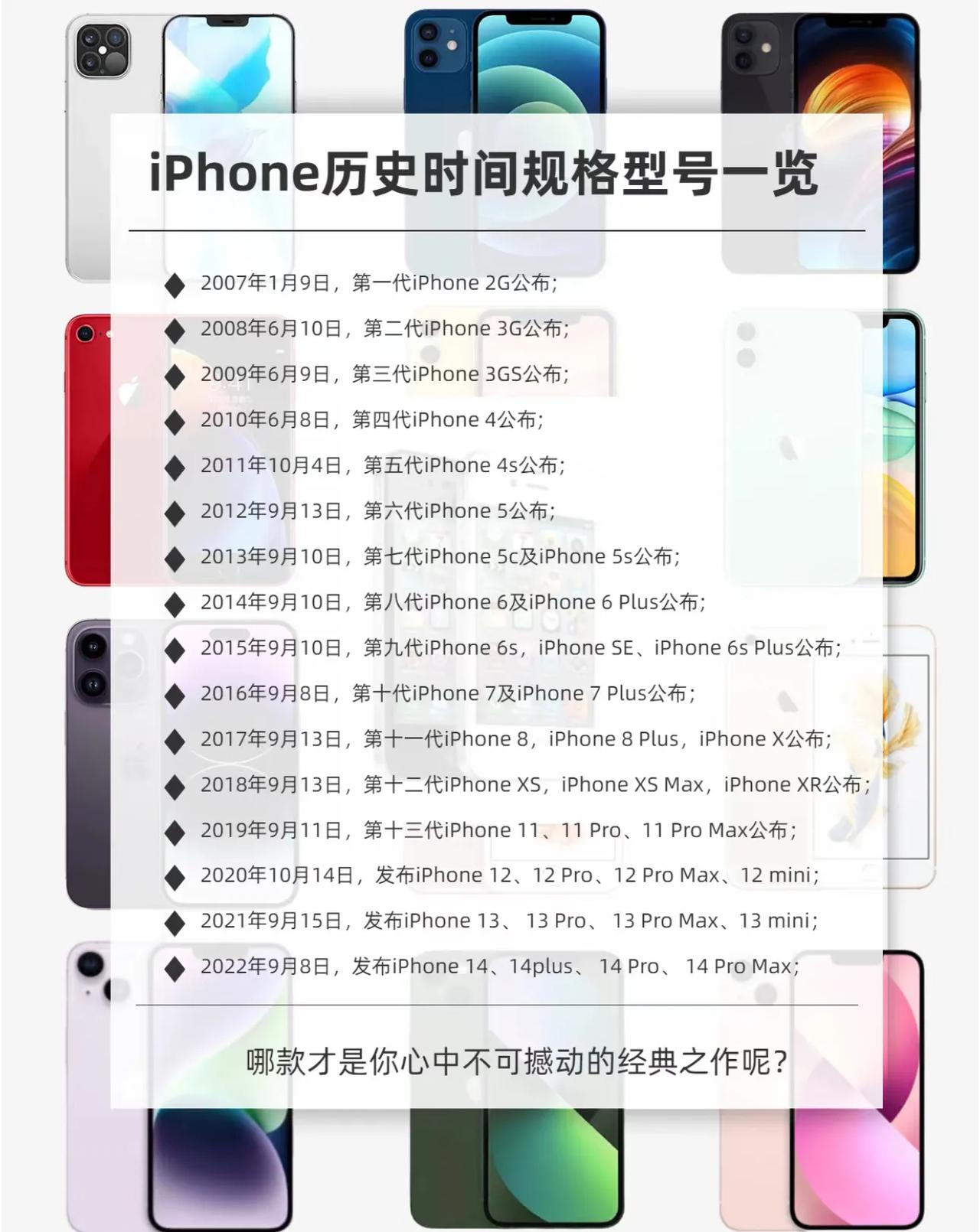 2017年的iPhone X：刘海屏
2018年的iPhone Xs：刘海屏
2