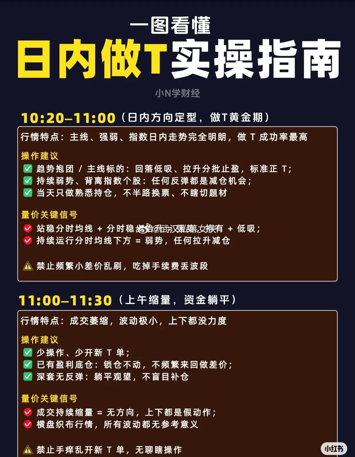日内做T实操指南（全天交易时段拆解）09:30-09:50（情绪暴力释放，高低点