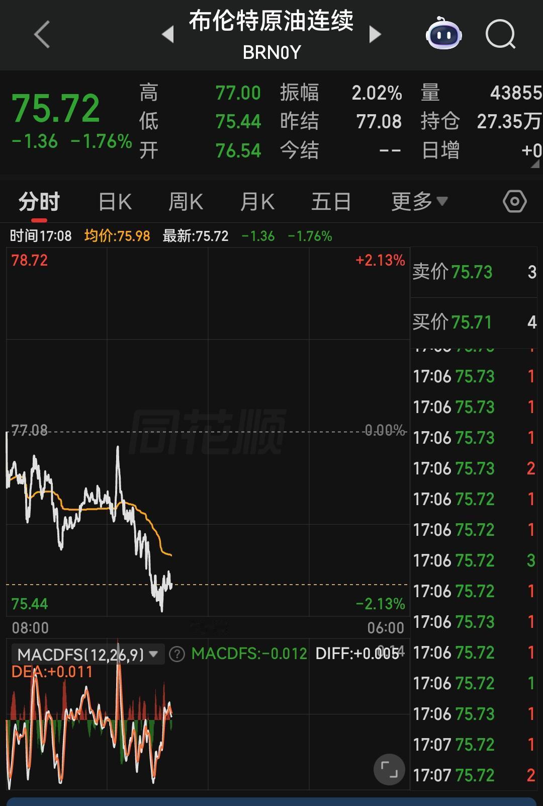 霍尔木兹海峡是全球原油运输的核心咽喉，能否正常通航，美伊双方一举一动，都直接牵动