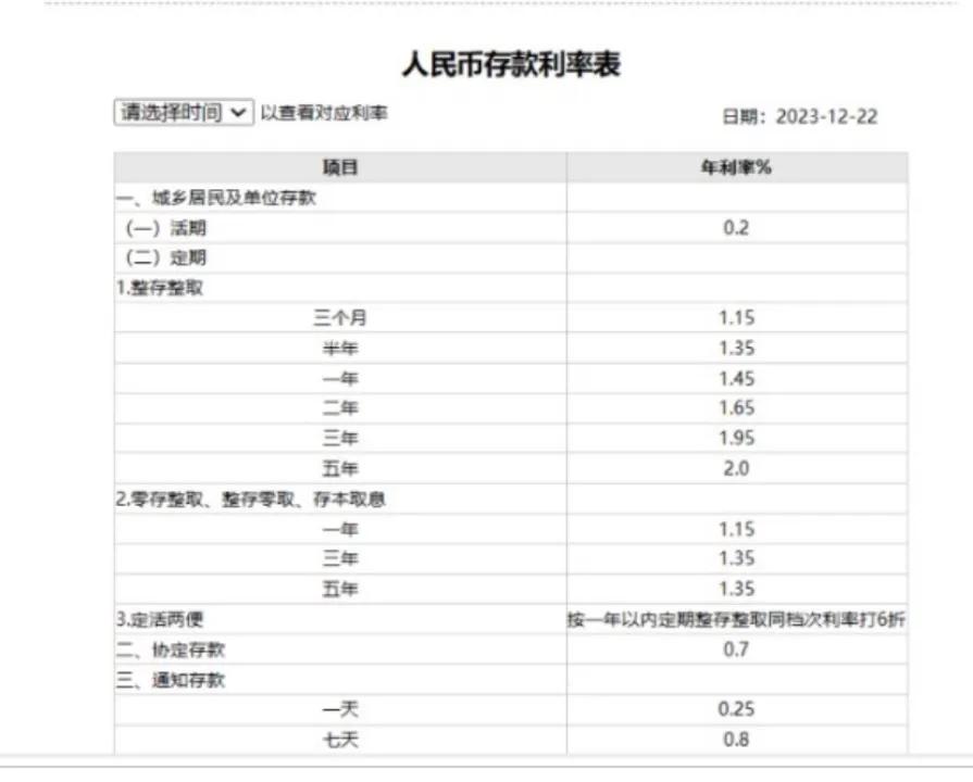 这下余额宝又香了

刚看到一则消息，国有大行继续下调银行存款利率，调整后银行