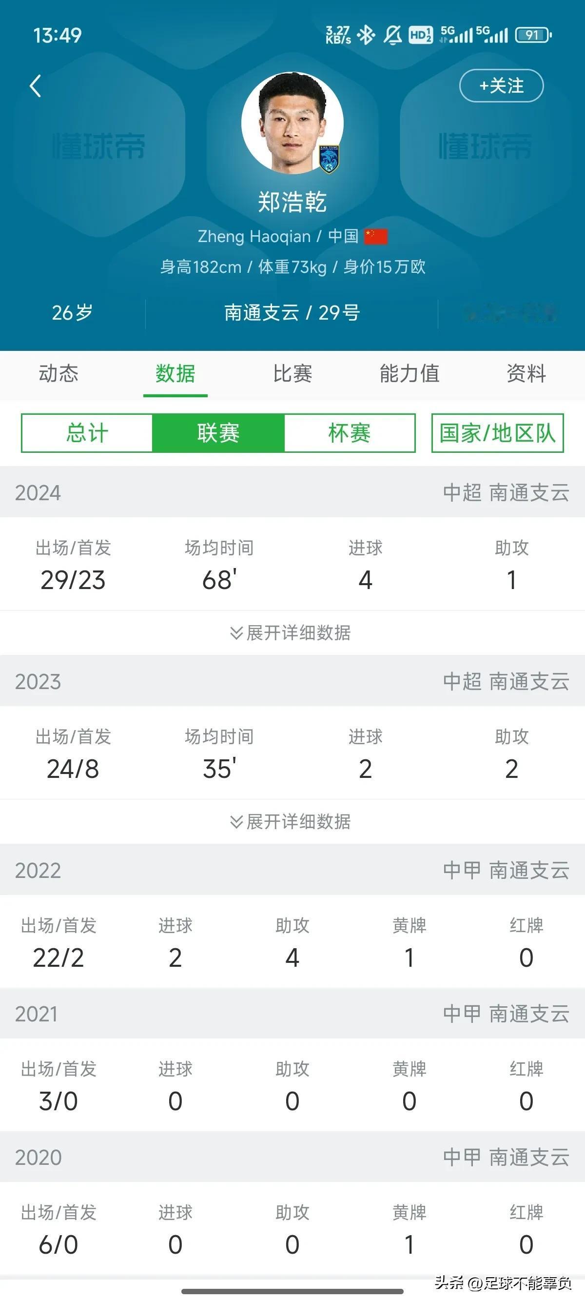 南通支云球员郑浩乾已经跟随武汉三镇冬训
郑浩乾上赛季在南通支云打进4球1助攻，而