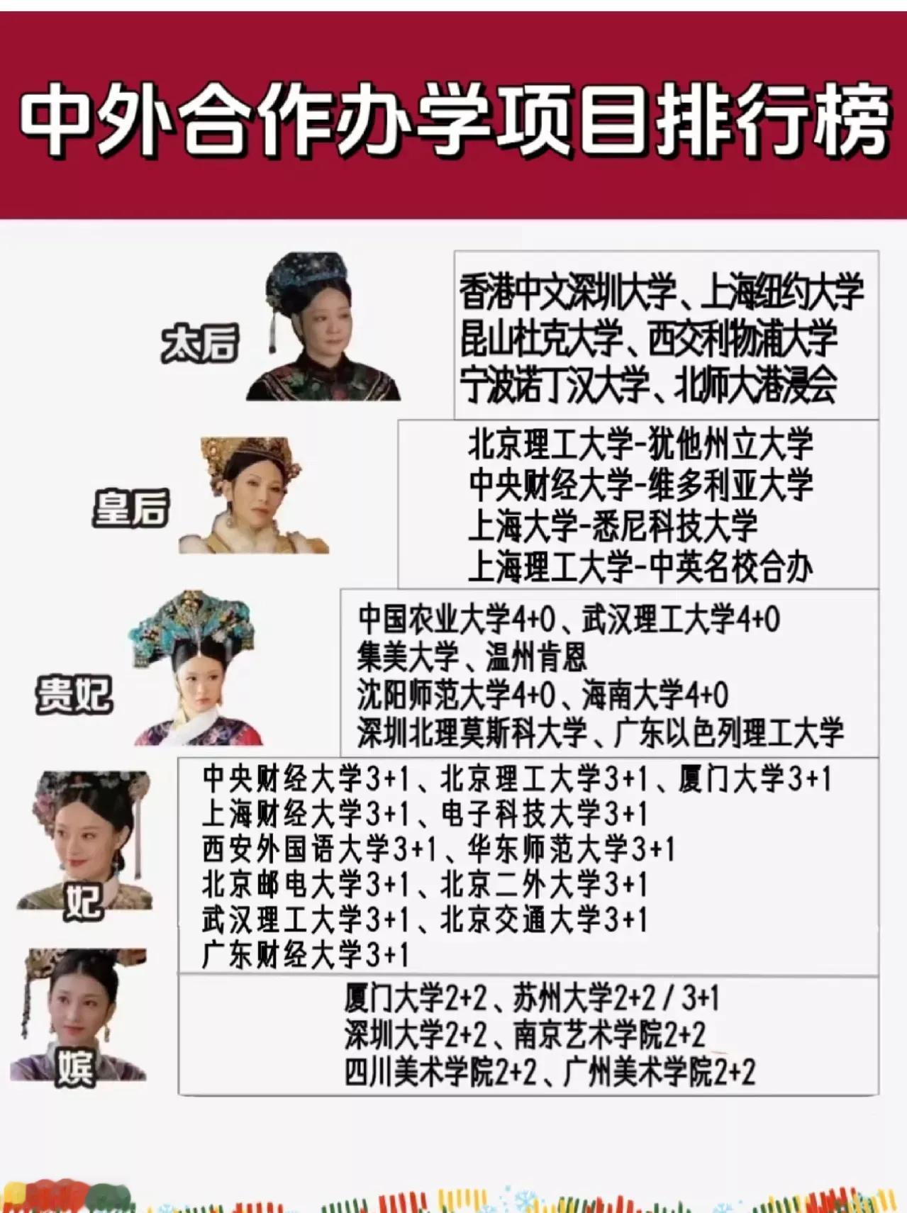中外合作办学的项目中，港中文深圳、上海纽约和昆山杜克毫无疑问排在前三，尤其是港中