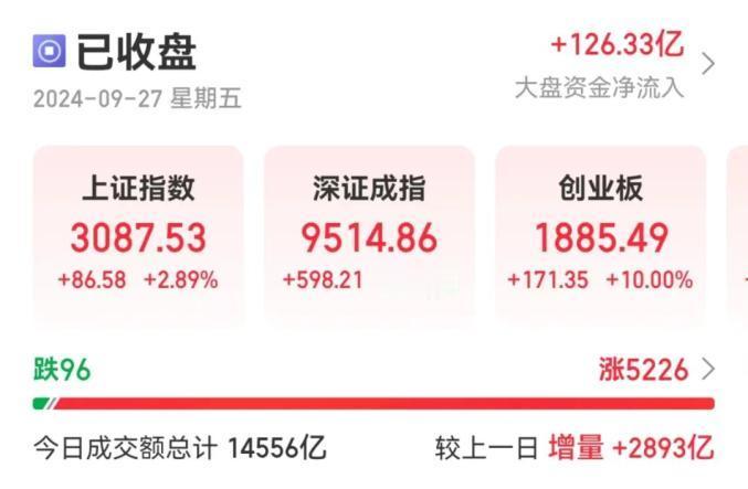 有人担心银行资金进入股市，股市大涨后会泡沫横飞。我觉得这次救市新政很高明，切入点