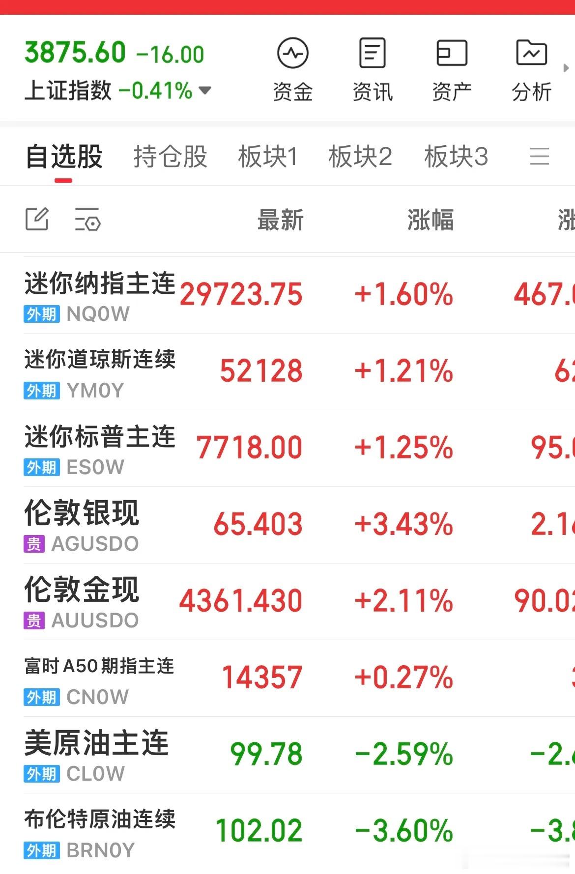 WTT球星赛，2世界冠军一轮游，国乒惨败.被剃光头，八强全部落位1，周启豪/薛飞