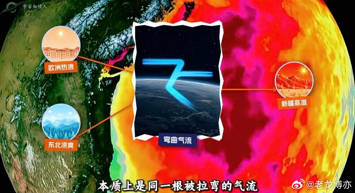 热穹顶效应下欧洲空调卖爆了。但还是受到了很多限制，欧洲全境被定义为旅游文化资产，