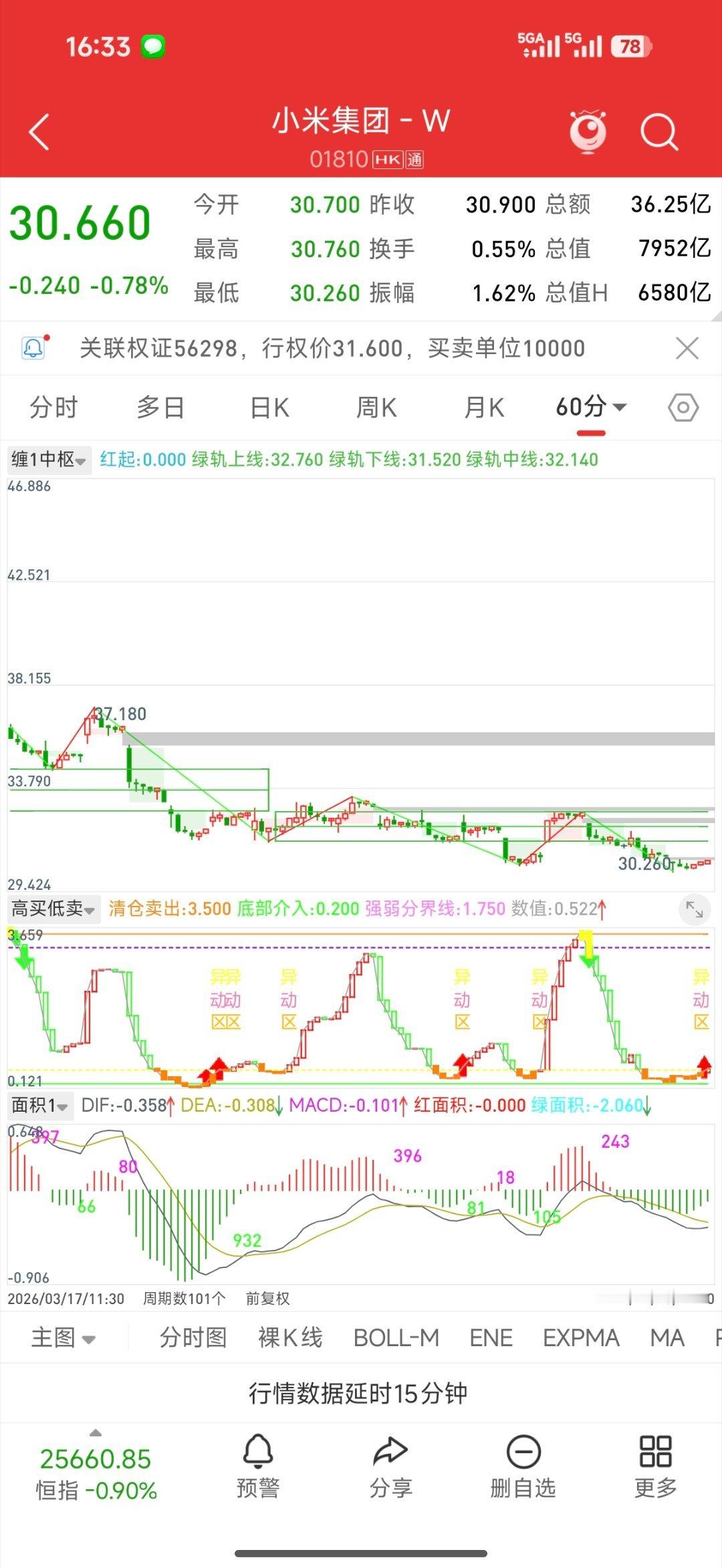西班牙首相试坐小米汽车小米汽车啥时候能出海，股价在不断新低，还是保持原有观点，在