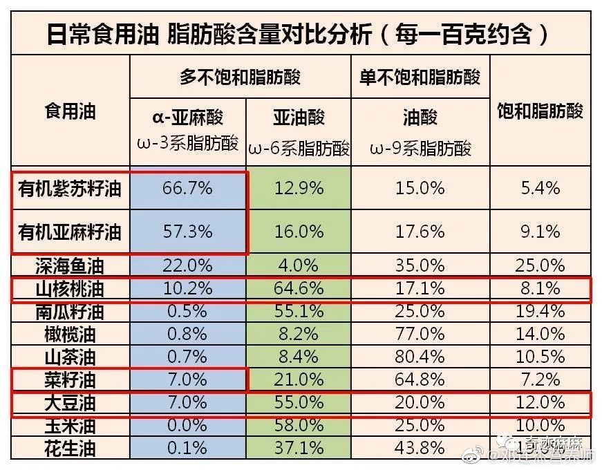 #食养中原[超话]##这个问题吃什么# 为什么现代饮食容易导致发炎等慢性病？日常