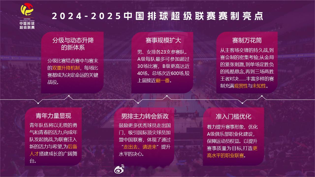 2024-2025#中国男排超级联赛# 和#中国女排超级联赛# 赛制亮点。 ​​