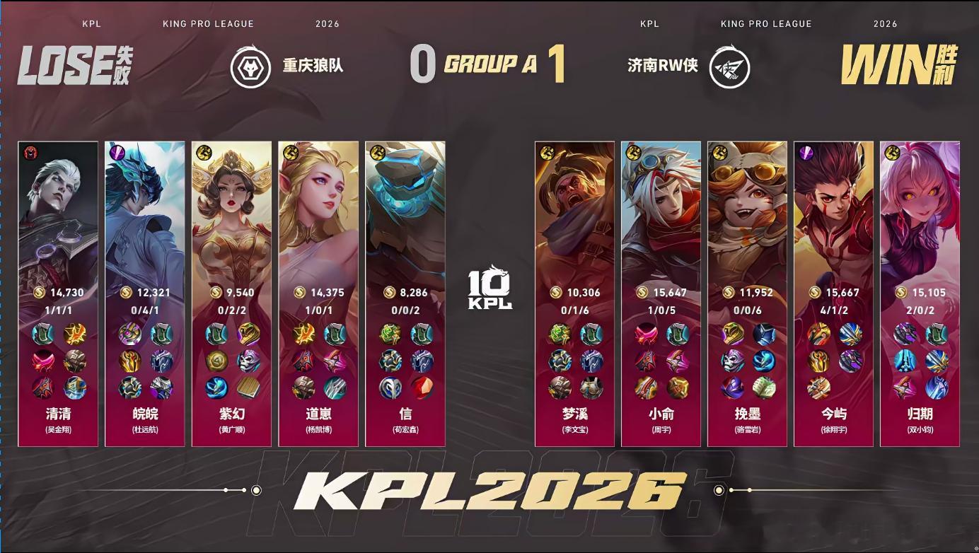 RW铁血纪律性狼队对战RWRW控龙效率堪称教科书，接连拿下双龙稳步压塔，全程步调