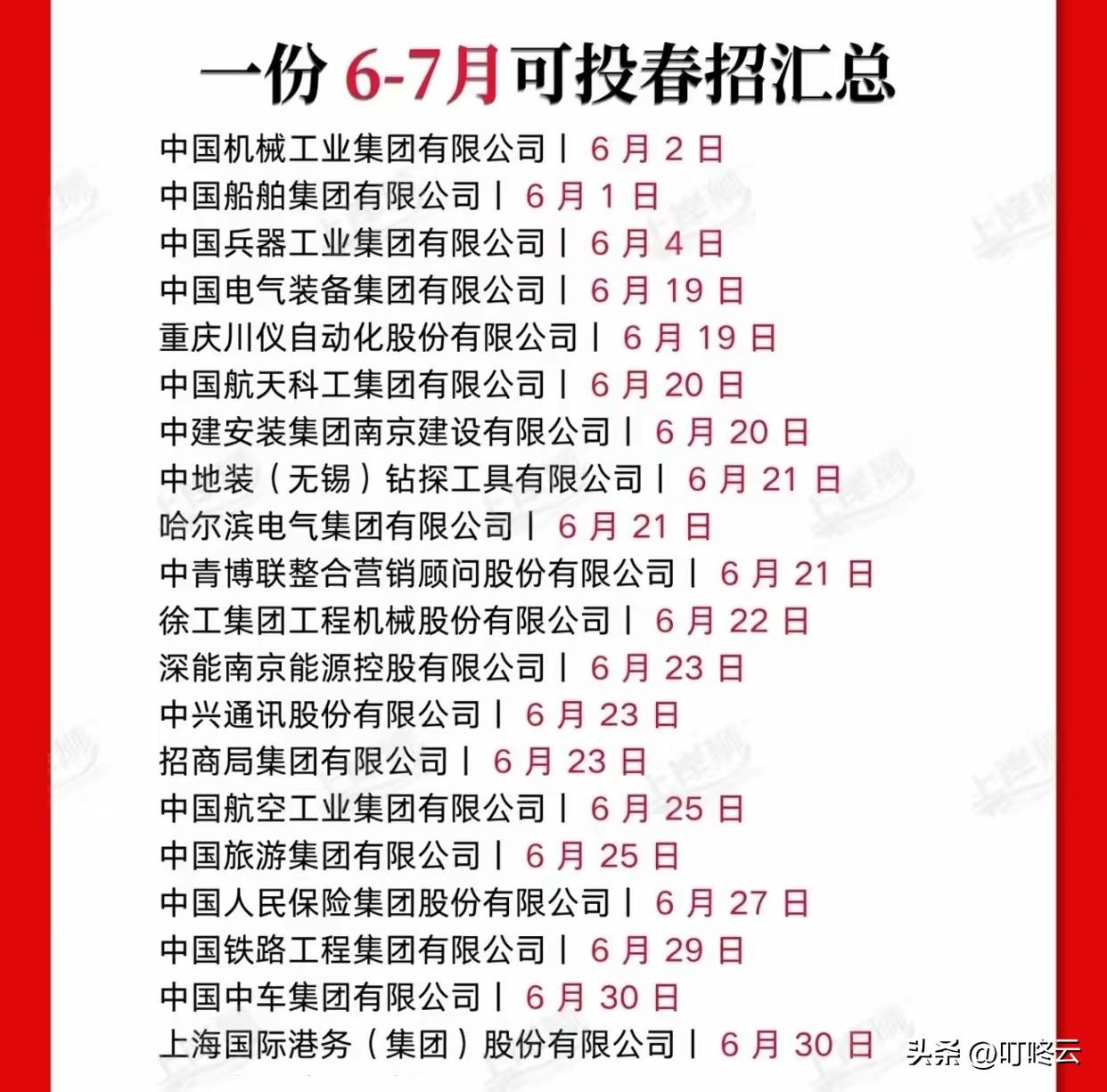 这45家头部企业高薪好岗正在招聘！速速收藏起来备用！🚀 6-7月国企春招捡漏清