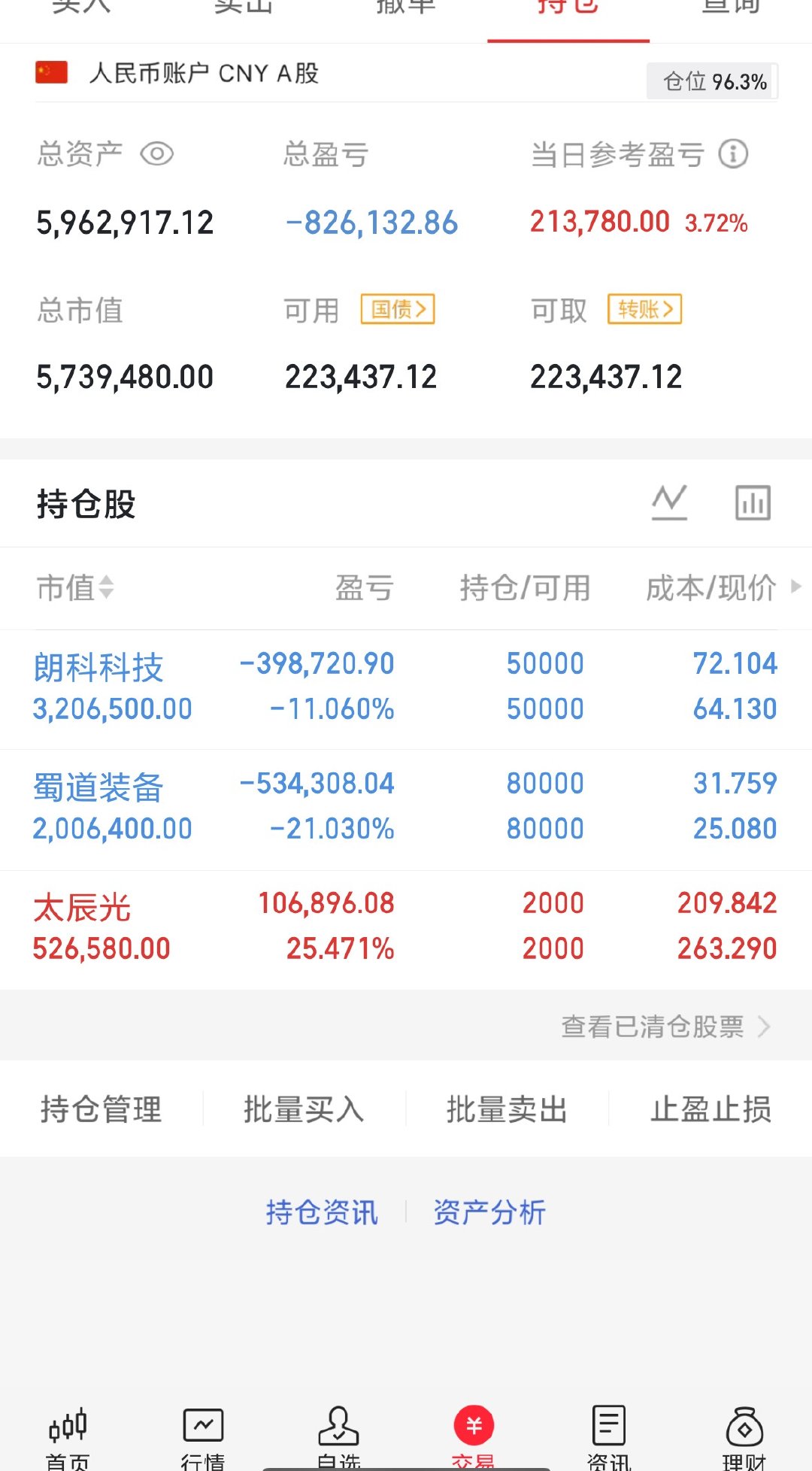 收盘了，行情也差不多稳住了，过几天就割完从新开始了