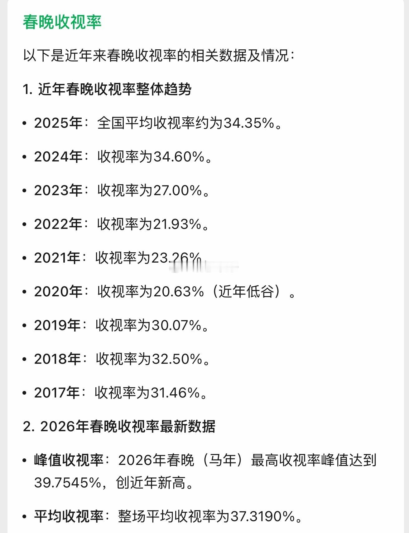 春晚收视率看数据，不管你信不信，反正我是深信不疑，哦，另外还有个惊喜，2025年