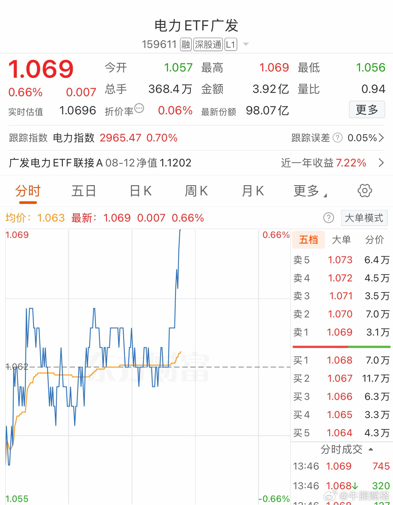 基金a股