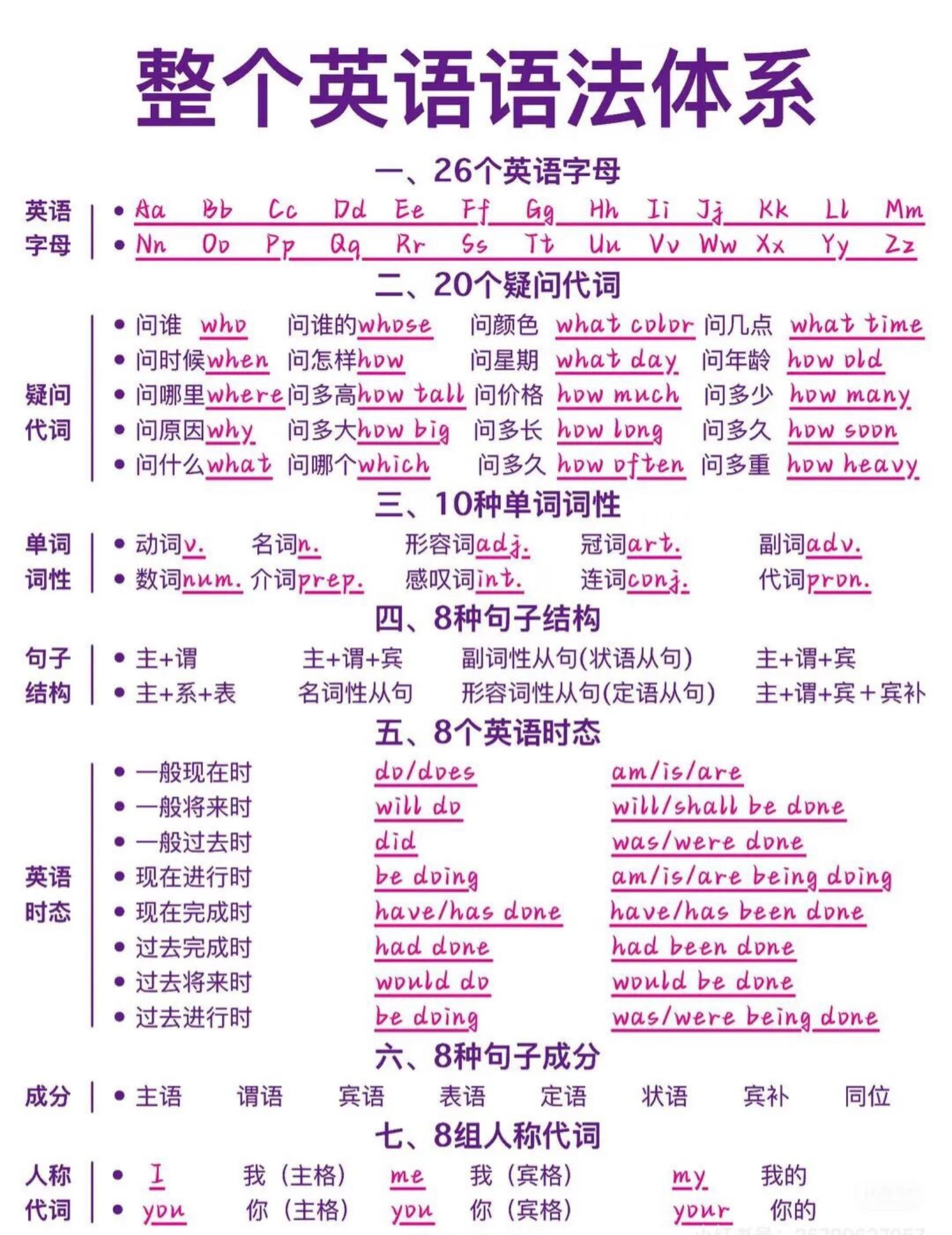 整个英语语法体系，句子结构，时态。     永春县桃城镇师范路最便宜打...