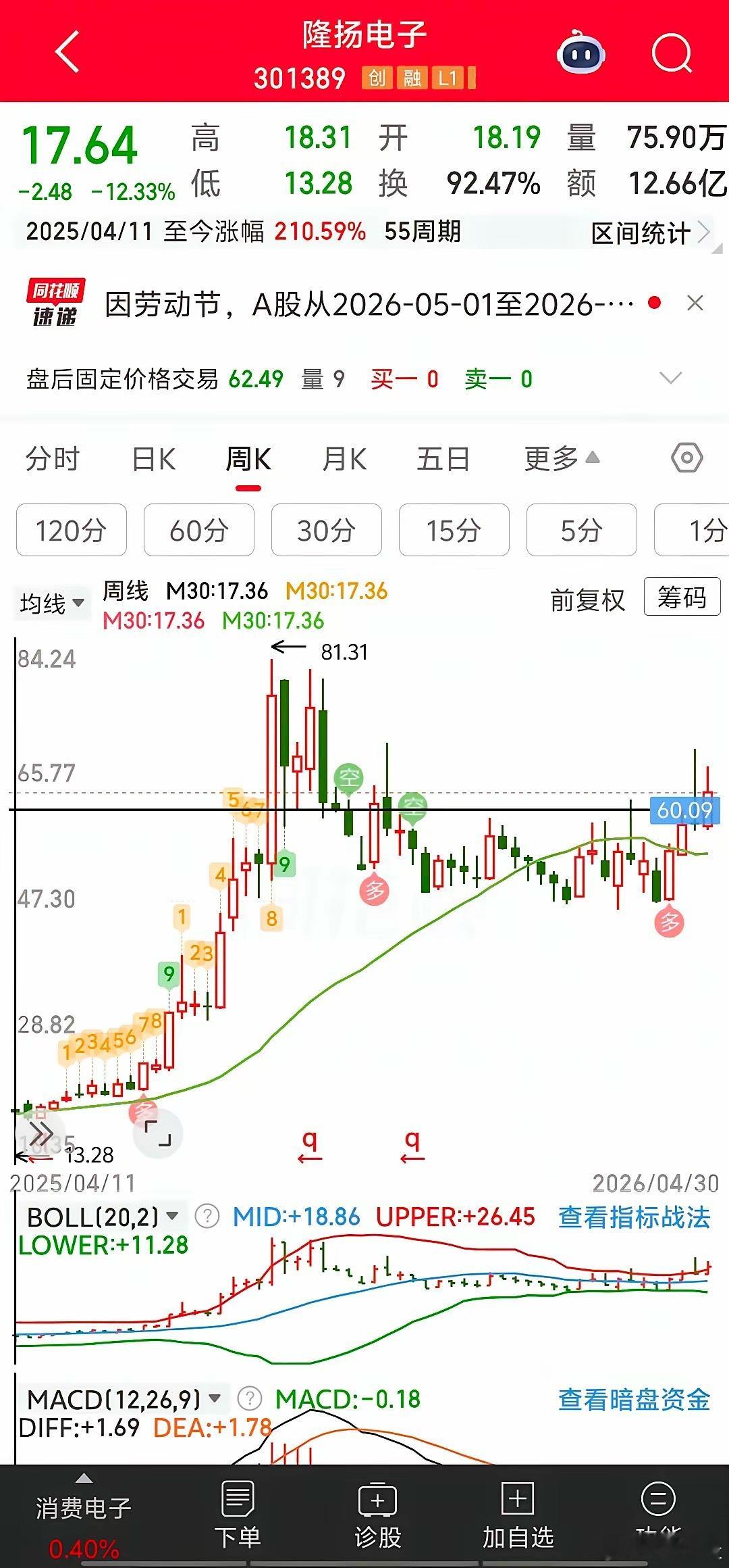 给大家提个醒，5月6号，也就是后天，隆扬电子有一波天量解禁：1.99亿股，占总股