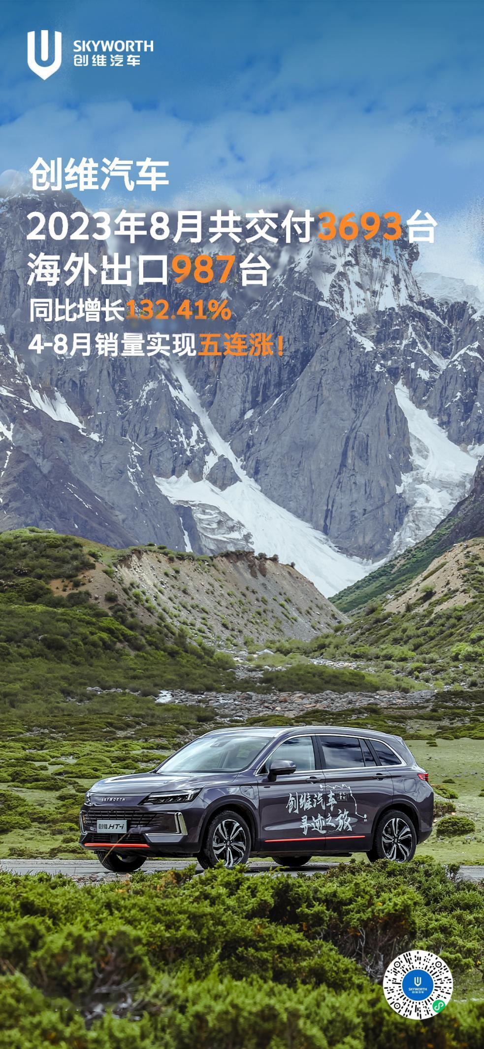 喜报！创维汽车销量再创新高！据统计，创维汽车2023年8月共交付3693台，海外
