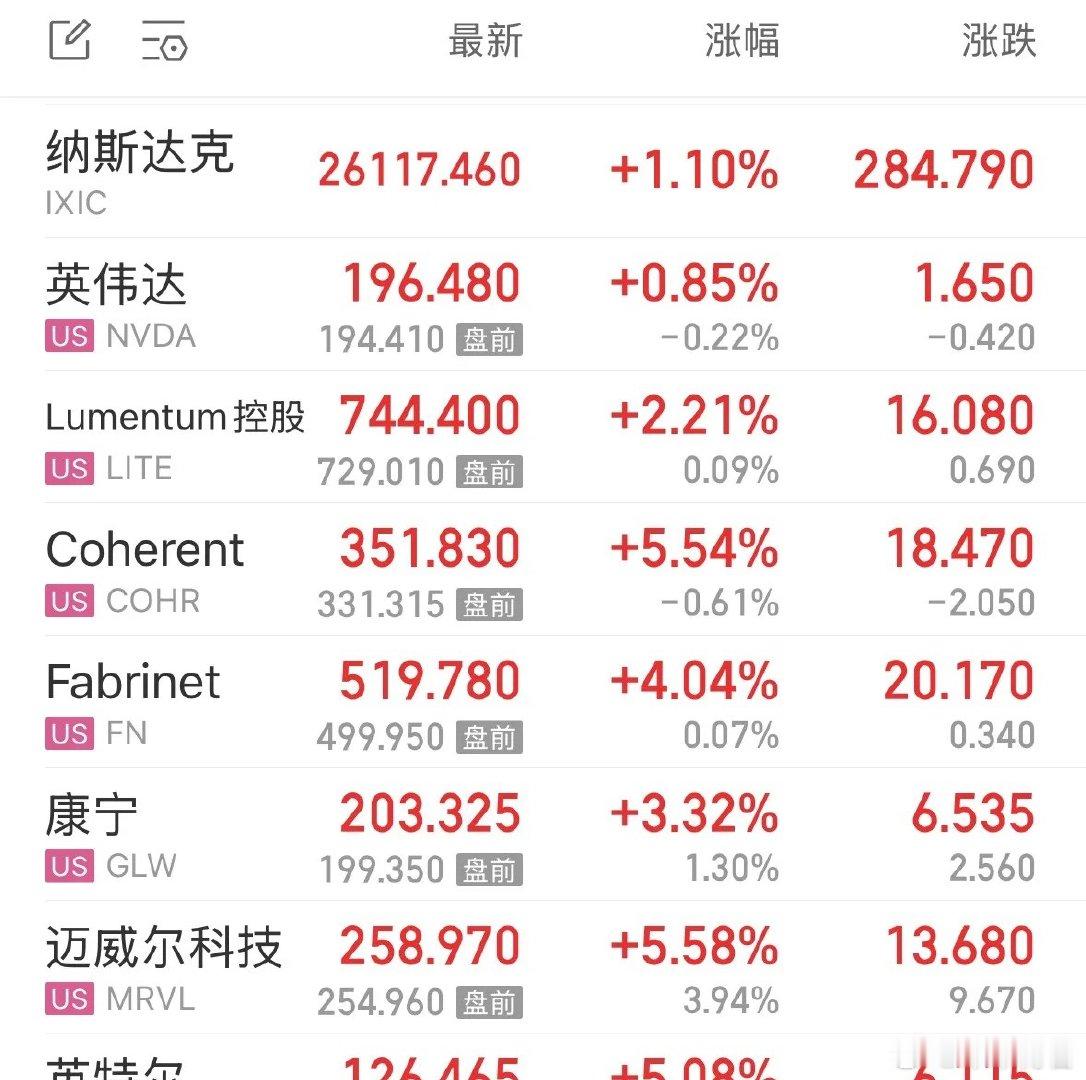 重磅利好消息美股科技股大涨5%，我宣布7月人工智能大科技调整结束明天反攻：人工智