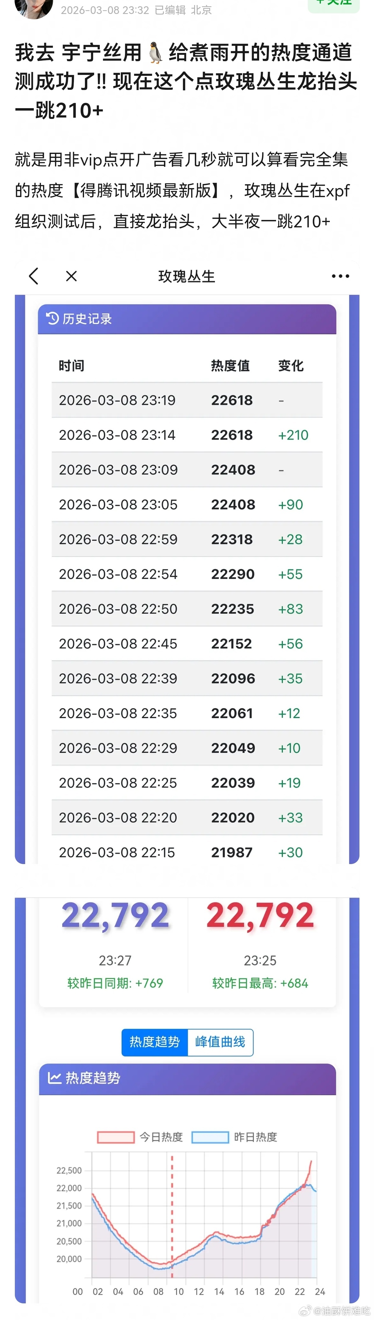 大家都喝汤了，不一定振兴长剧，但一定振兴腾讯 