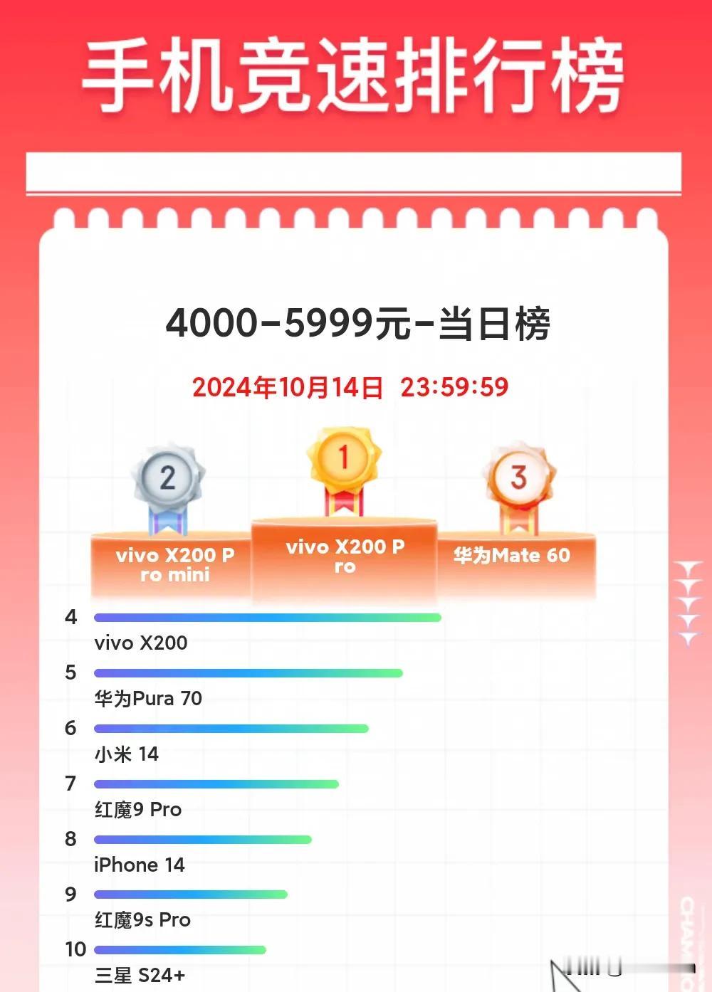 流水的新旗舰，铁打的小米14。

自vivo X200系列发布以来，已经多款旗舰