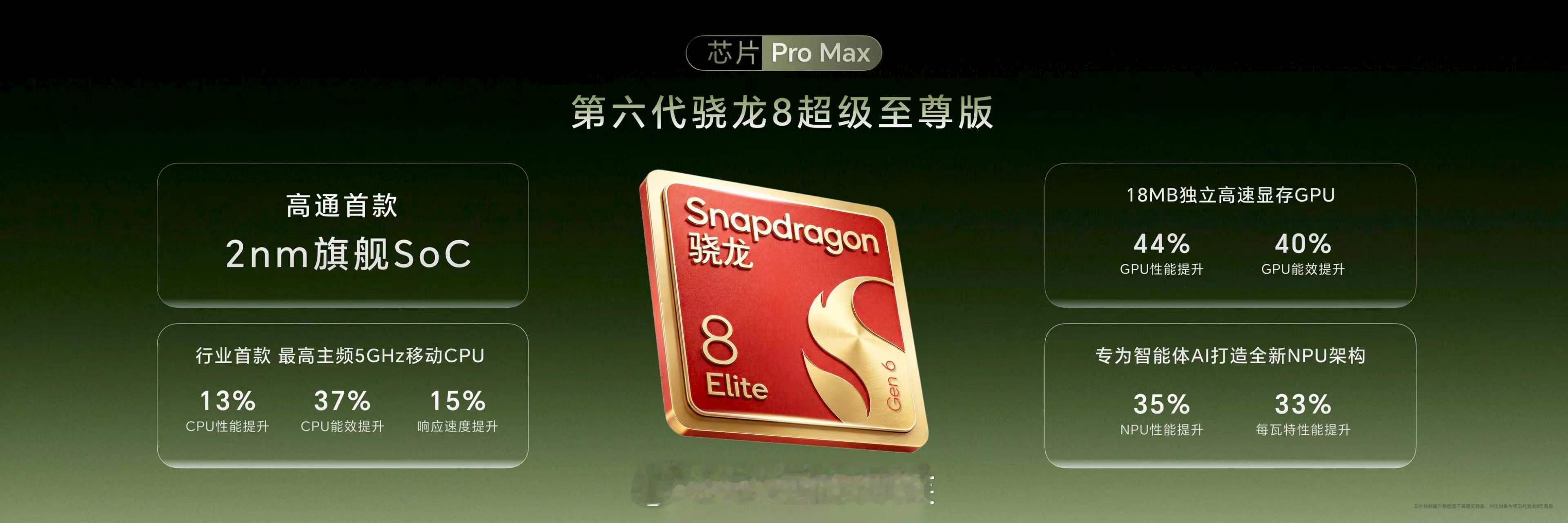 荣耀Magic9 Pro Max首批搭载年度最强性能旗舰芯片，高通首款2nm旗舰