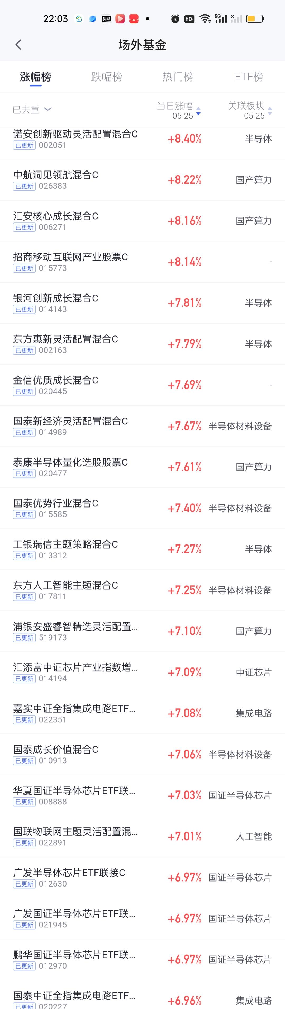 今天我们把排名靠前且收益在率在7%以上基金全部拿出来单独说说。诺安创新驱动，中航