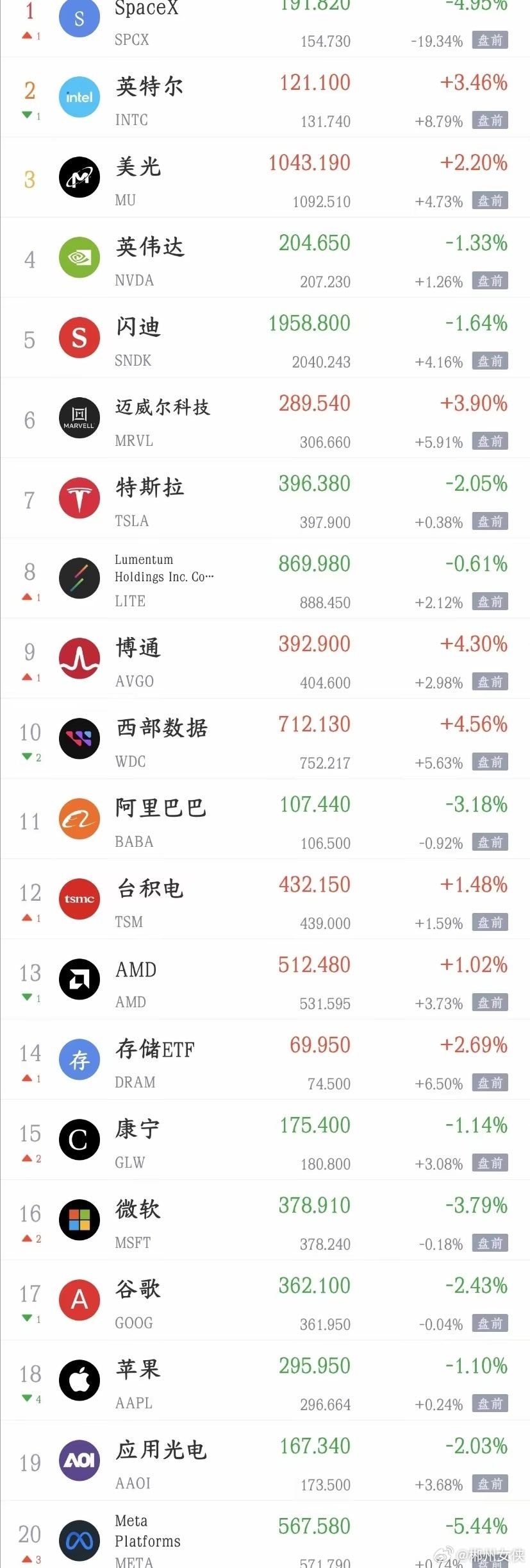 A股要过节了，美股出现了反弹的行情，节后基本稳了今天A股指数震荡，个股又是大跌的