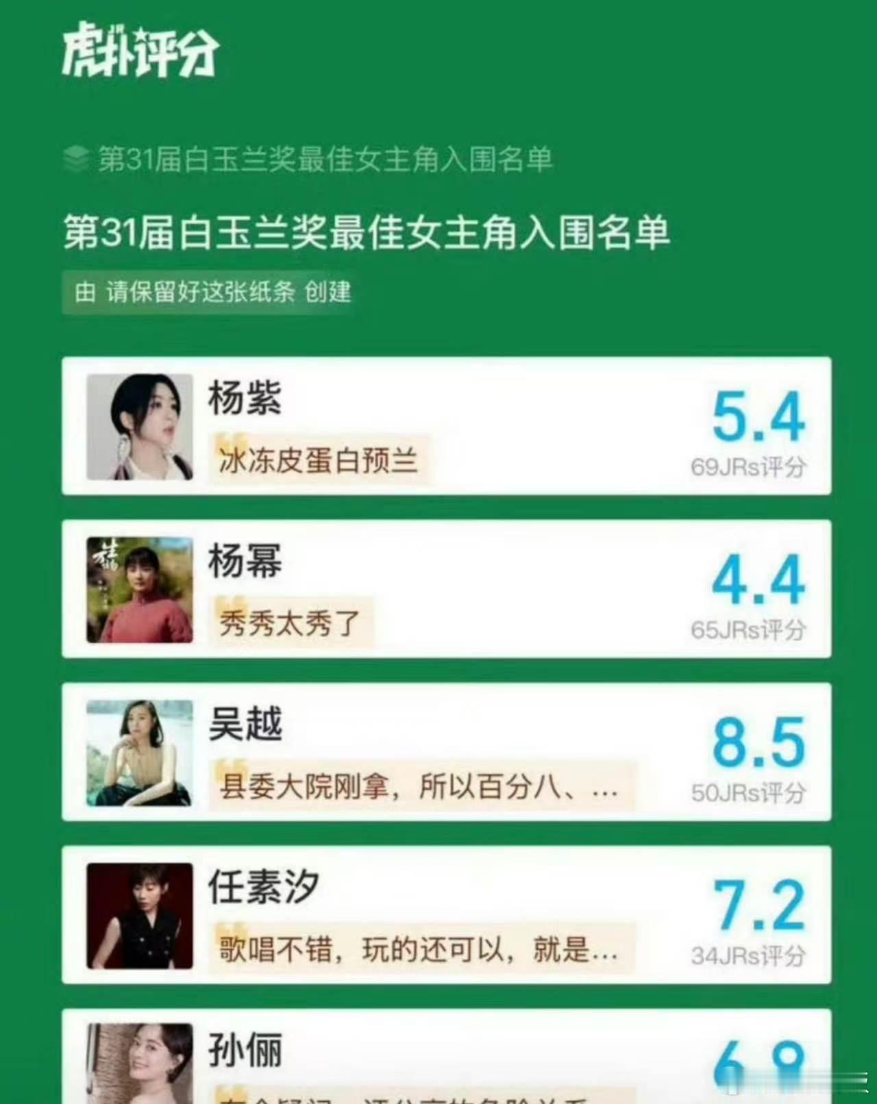 虎扑给白玉兰入围名单女演员评分白玉兰提名女演员虎扑评分虎扑给白玉兰入围名单女演员