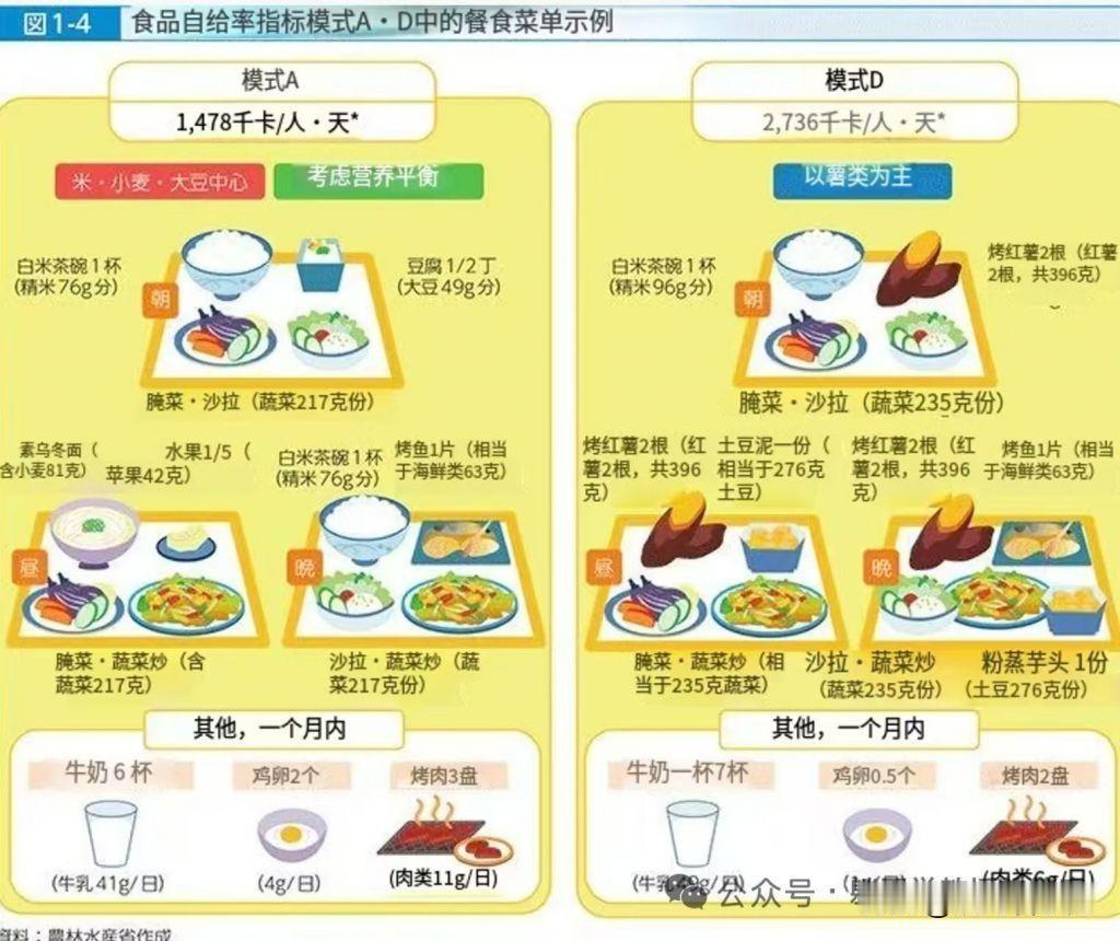 昨天有一位叫“江户xxx”在我分享的日本海上自卫队餐食新闻下评论抱怨说我夸大其词