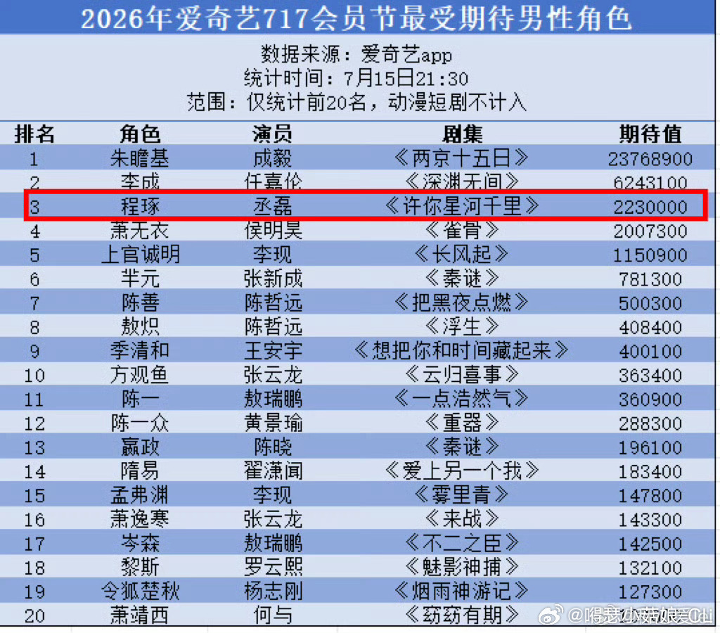 你唯一人气的来源在此‼️禁止继续搞小动作‼️尊重男主，你才配得到尊重‼️ 