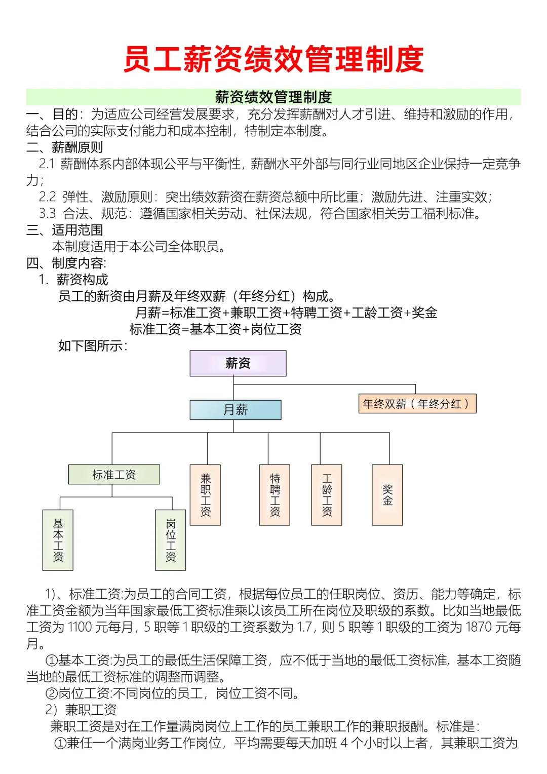 ✅员工薪资绩效管理制度