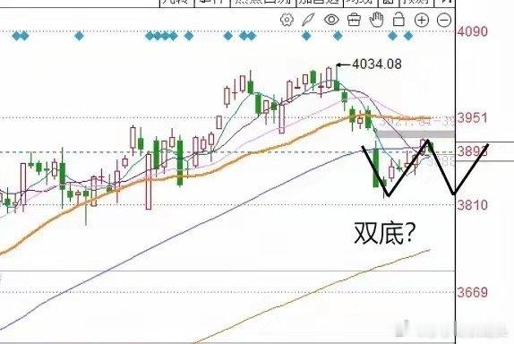 12月2日午评： 今天A股早盘全线调整，市场变脸接下来如何应对？下午会反弹吗？大