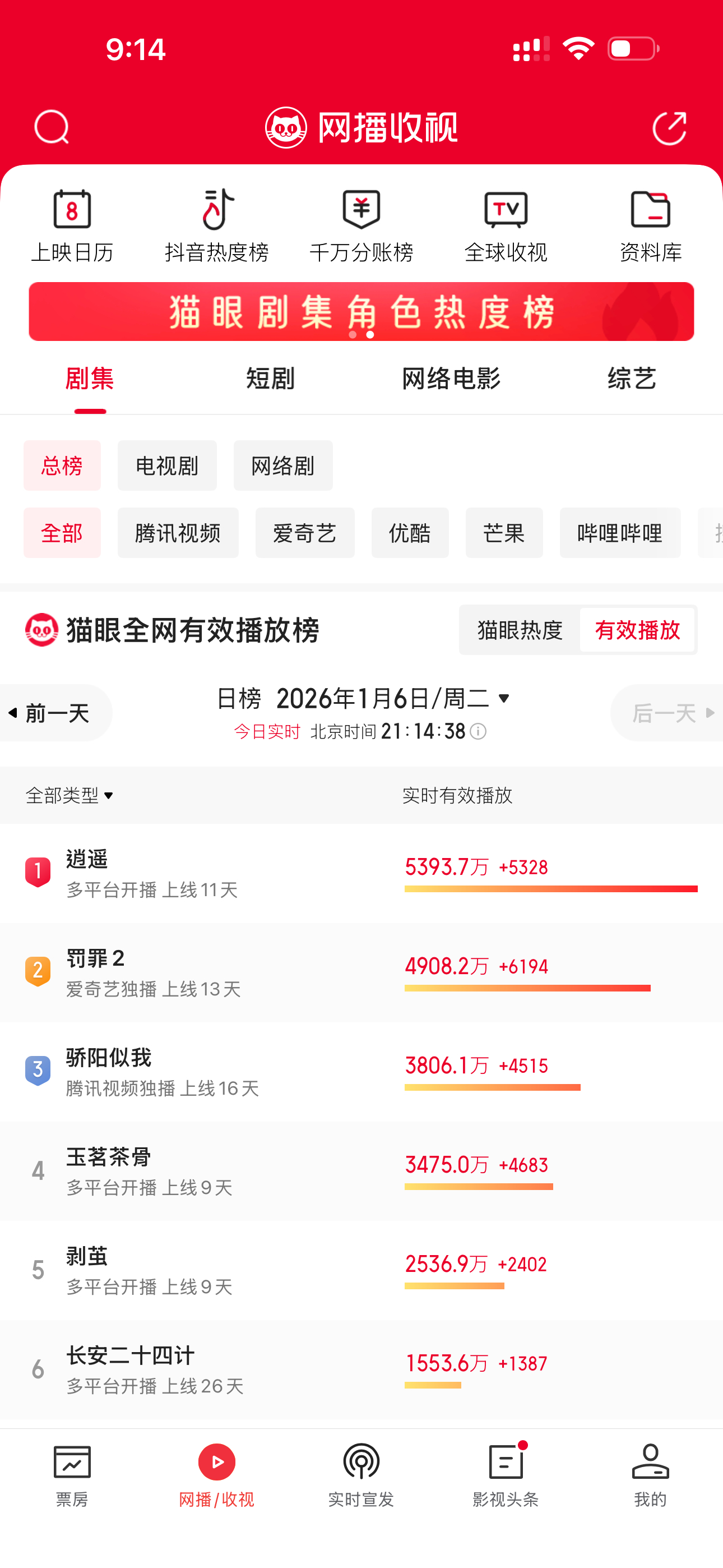 如此播放量，继续冲呀继续长尾发酵吧谭松韵肖瑶 谭松韵逍遥
