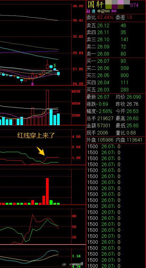 上市公司动态 国轩高科：公司及全资下属企业与大众汽车股份公司及其全资下属企业拟签