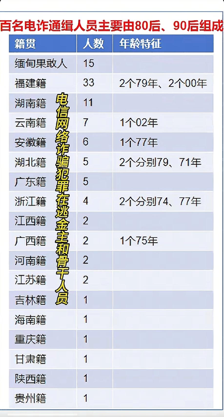 福建人应该挺富裕，怎么去做这种事?老老实实去卖鞋子、去卖茶叶、去卖玻璃不就行了，