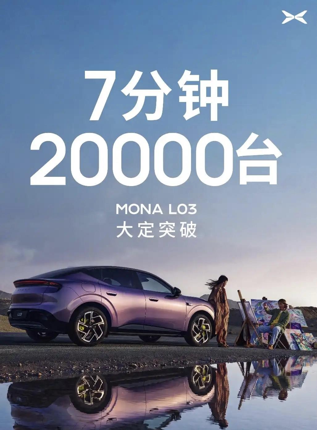 七分钟大定20000台，这太牛了！
小鹏MONA L03的特点很明显，就是智能化